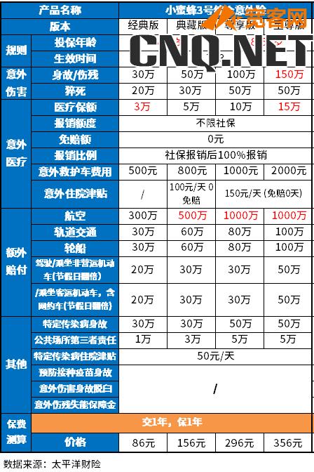 最适合穷人的四种保险共需多少钱