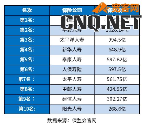 中国10大保险公司排名