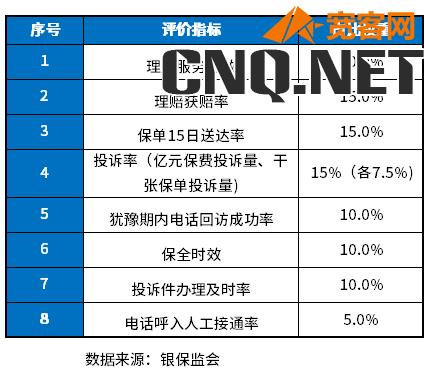 中国10大保险公司排名