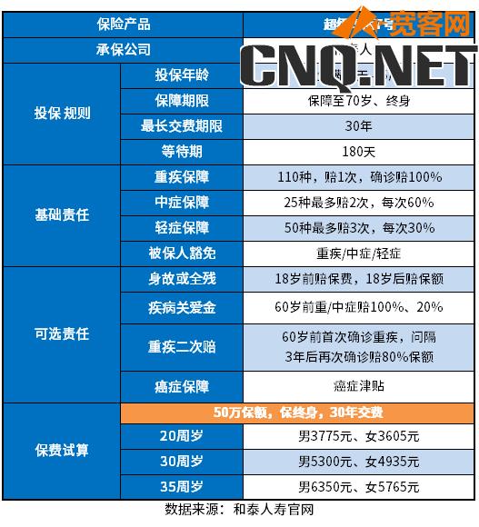 中国较好的重疾险2023版