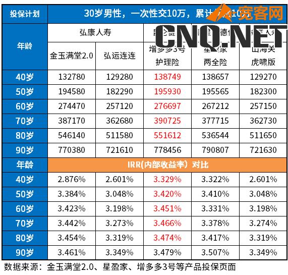 一次交10万的商业养老保险