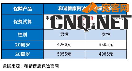 2023版保终身的重疾险哪种好