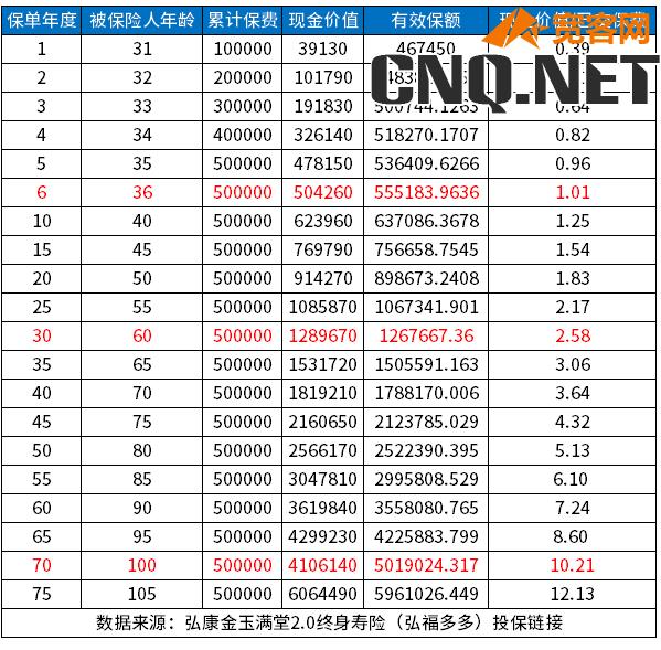 增额终身寿险3.5%复利靠谱吗