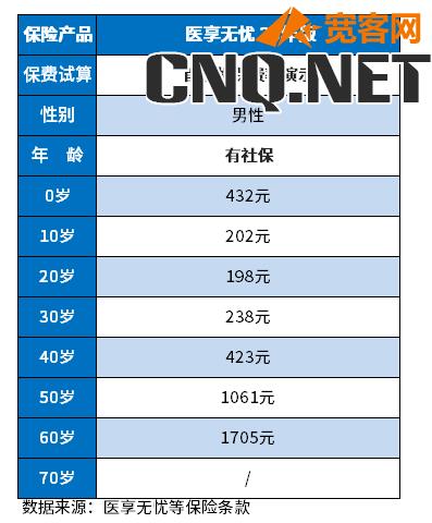 太平洋医疗保险一年多少钱