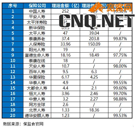 保险公司十大排名2023版