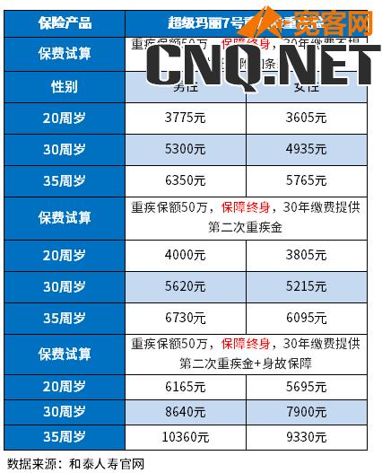 2023性价比高的重疾险有哪些