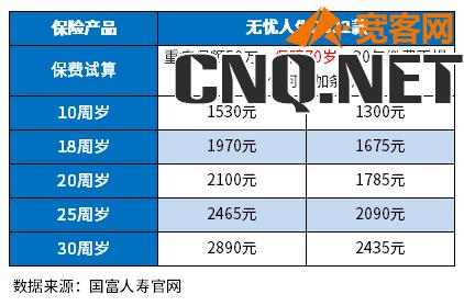 2023性价比高的重疾险有哪些