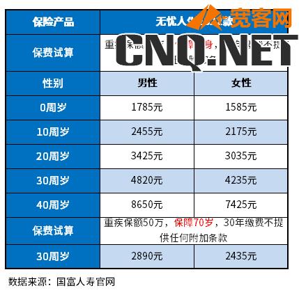 2023性价比高的重疾险有哪些