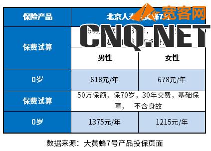 消费型重疾险性价比排行