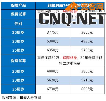 消费型重疾险性价比排行