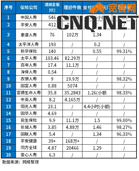 目前中国十大保险公司排名