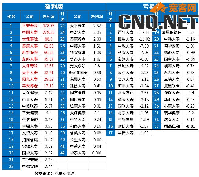 目前中国十大保险公司排名