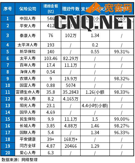 2023保险公司排名