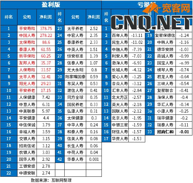 2023保险公司排名