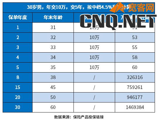 纯养老商业保险哪一款好？附案例说明