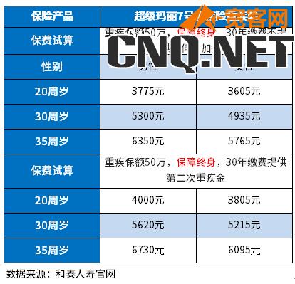 重疾险种及价格表