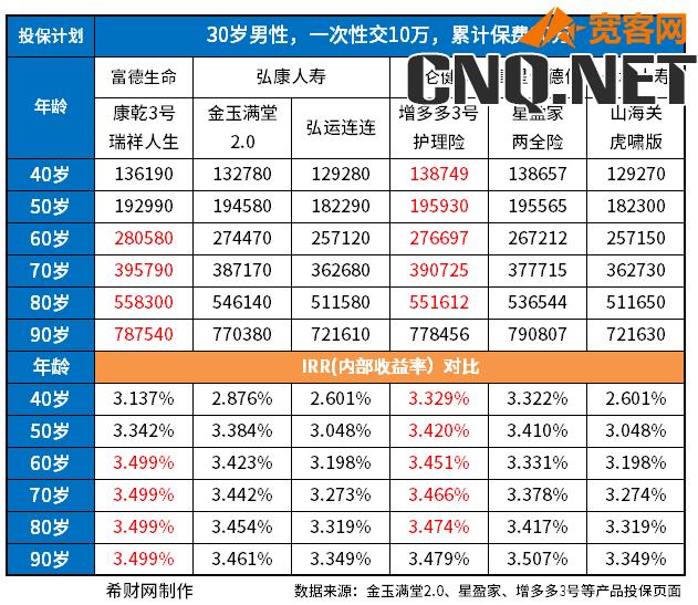 商业养老保险一览表2023版