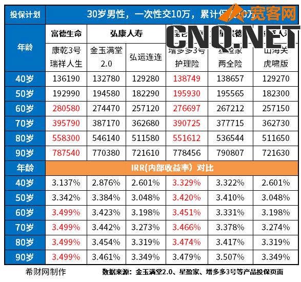 商业保险哪个养老险最合适