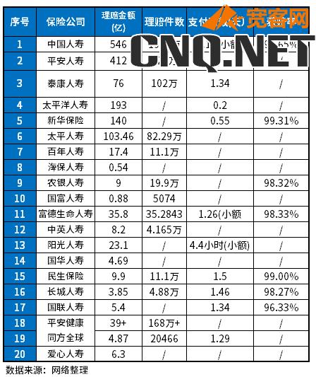 中国十大保险公司排行榜2023年