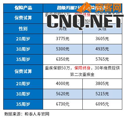 重疾险2023年哪款较全面