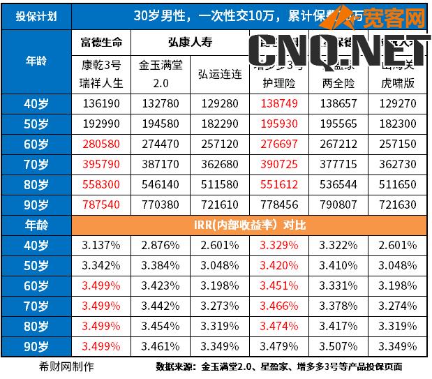 商业养老年金险哪家好