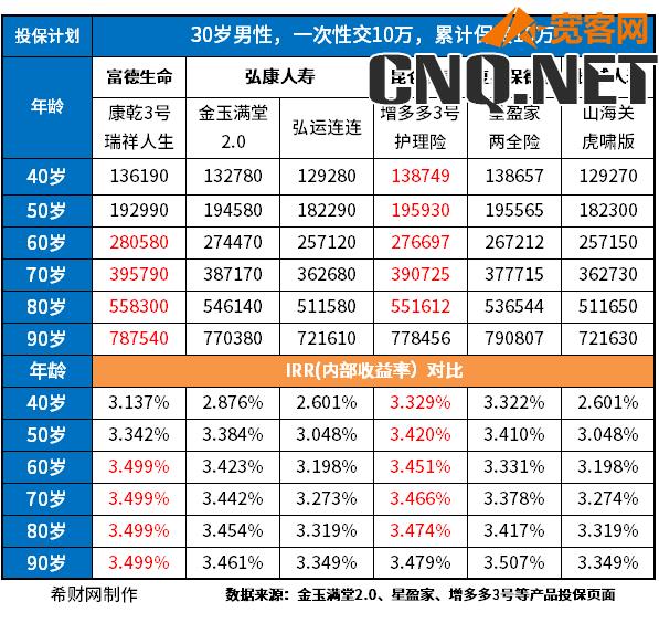 弘康人寿保险能买吗