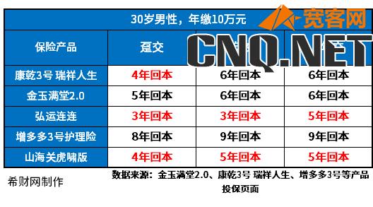 2023增额终身寿险哪家性价比高