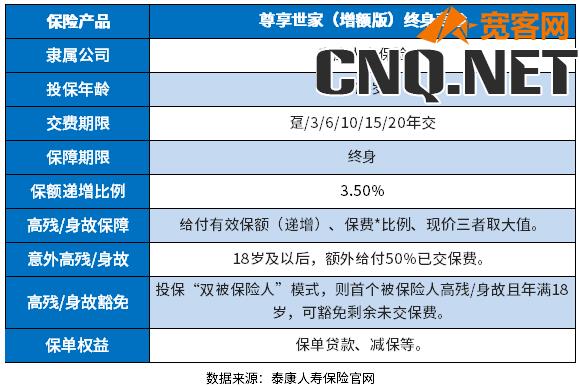 线下保险公司增额寿险哪个好