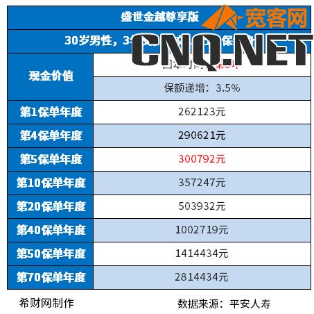 线下保险公司增额寿险哪个好