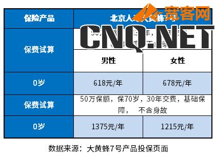 儿童重疾险保费一览表