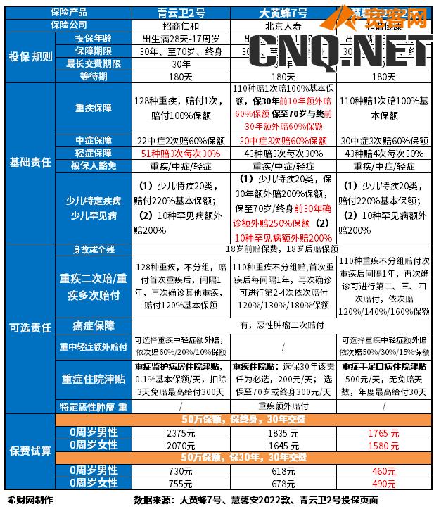 一款挑不出缺点的少儿重疾险