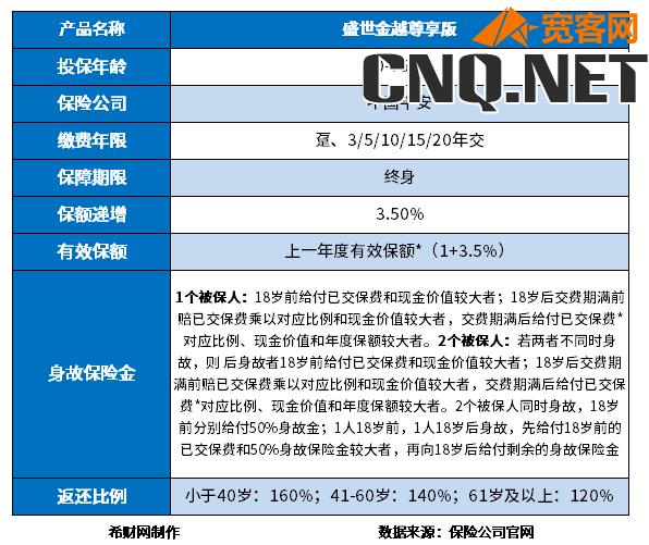 盛世金越实际收益的计算，10年收益多少？