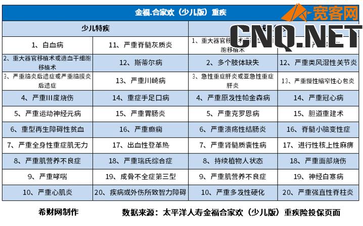 太平洋保险公司可靠吗