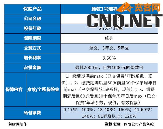 富德人寿存5年给多少？附收益图