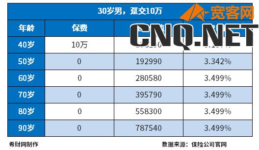 终身增额寿险排行榜，这几款可以看看