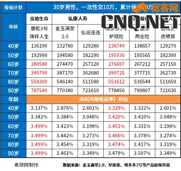 商业养老保险产品排名