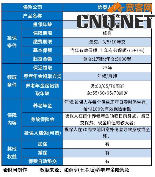 商业养老保险产品排名