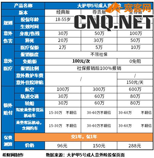 2023年成人意外险排名