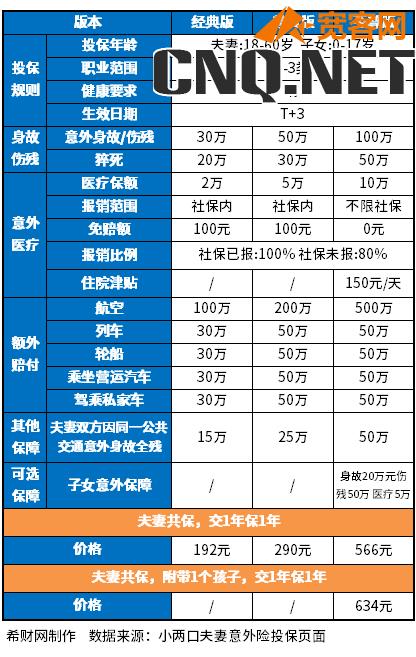 2023年成人意外险排名