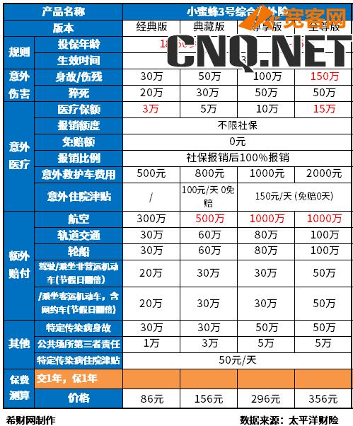 2023年成人意外险排名