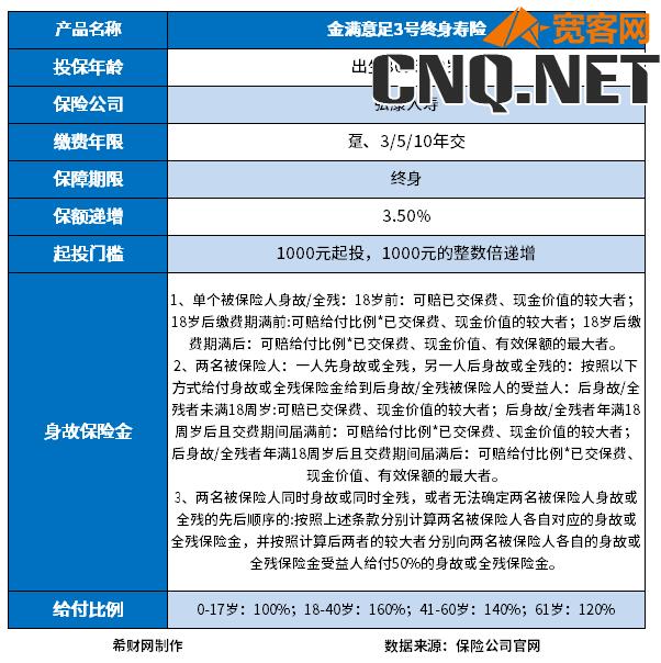 金满意足3号能延续辉煌成为爆款吗？收益有亮点