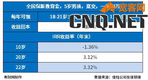 支付宝教育金值得买吗？收益如何？