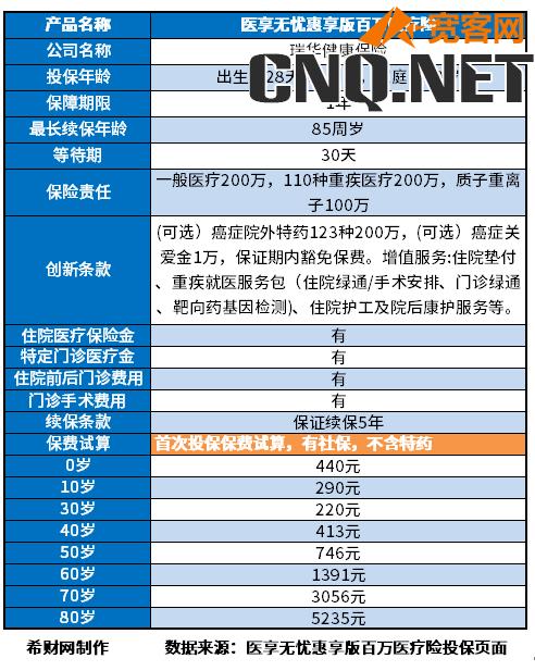 如何给60岁以上的父母买保险呢