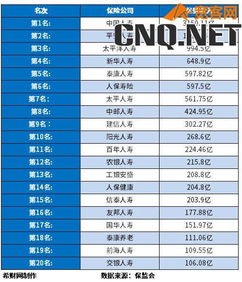 国内四大保险公司排名