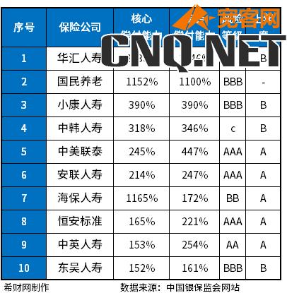 国内四大保险公司排名