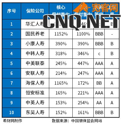 中国保险公司排名前十