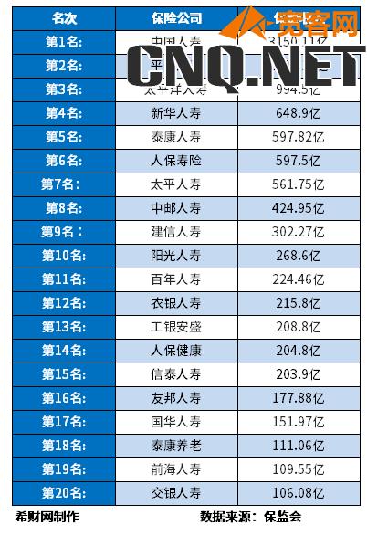 中国保险公司排名前十