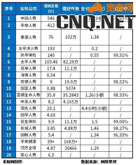 中国保险公司排名前十