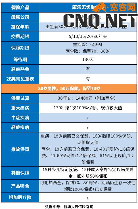 新华保险险种介绍和说明