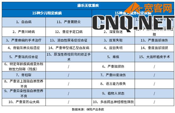 新华保险险种介绍和说明